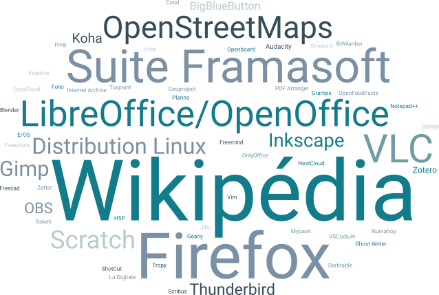 Nuage de mots représentant les différents logiciels utilisés
